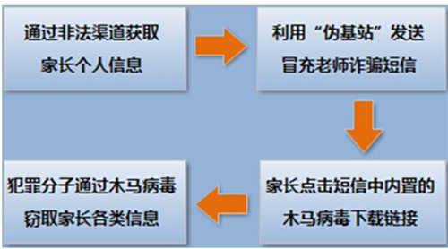 冒充老师发病毒短信 手机管家精准拦截_企业信