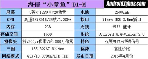 强劲WiFi上网无忧 海信小章鱼手机评测  