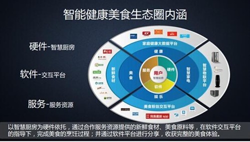 海尔交互美食首个平台全球发布美食金鸡湖附近粉丝的便宜图片