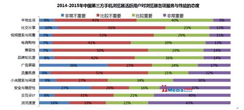 手机浏览器进入个性时代 UC浏览器独家推自定义字体 