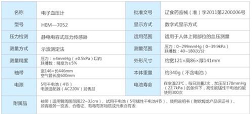 电子血压计什么牌子好 欧姆龙怎么样 