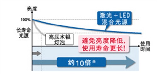 卡西欧CORE系列发布会 等您莅临