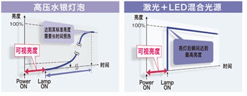 卡西欧CORE系列发布会 等您莅临