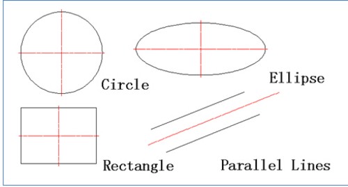 CAD中如何一步快速绘制中心线