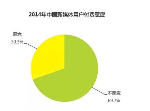 百度浏览器特权中心 打造全新的福利派送方式 