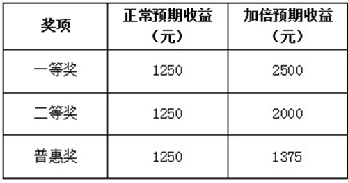 合伙人成双成对 财加让您收益翻倍_资讯区域导