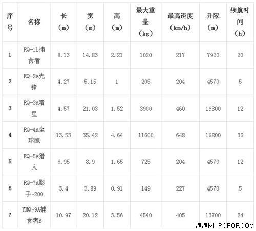 国内外无人机现状调查及市场分析报告 