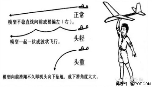技术:固定翼无人机怎么玩?