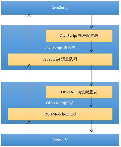 gdp原理图解_图解丨中国GDP的 算法 改了,背后的原因是这些(3)