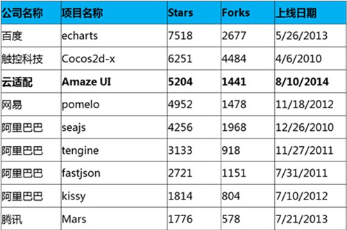 排名代码_代码(3)