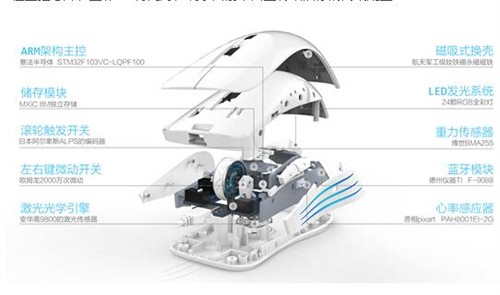 钛度科技推出国内首款智能游戏鼠标 