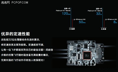 空模电调——好盈Platinum HV 160A V4出世 