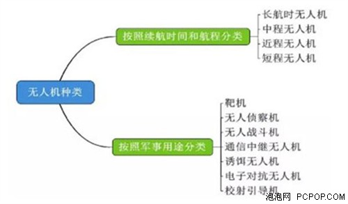 前景乐观 无人机现状调查及市场分析报告_无人