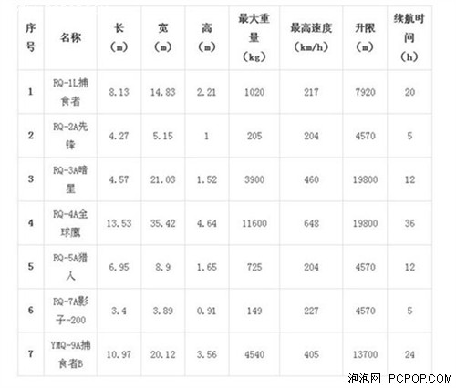 无人机现状调查及市场分析报告 