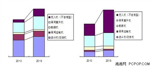 无人机现状调查及市场分析报告 