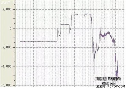 无人机技术：指南针干扰的那些事儿 