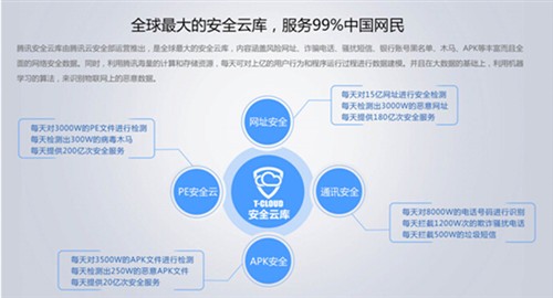 手机管家5.7 全球最大数据库助防骗_企业信息