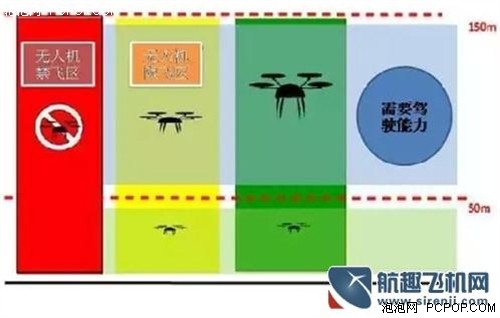 解读EASA对开放类无人机的监管政策 