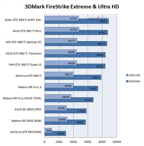 华硕发布ROG Poseidon GTX 980 Ti显卡 