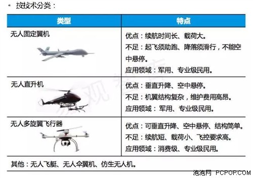 无人机蓝海,更需要深入了解无人机领域_无人机