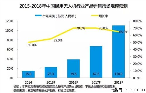 无人机蓝海，需要深入分析无人机领域 
