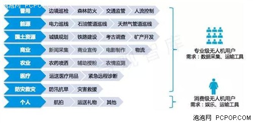 无人机蓝海，需要深入分析无人机领域 