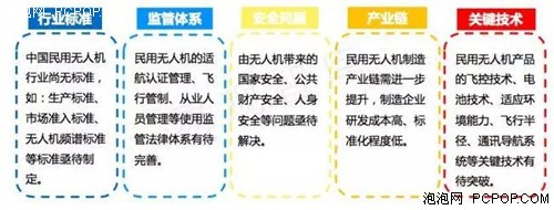 无人机蓝海，需要深入分析无人机领域 