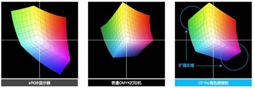 柯尼卡美能达新品bizhub PRESS C71hc震撼发布 