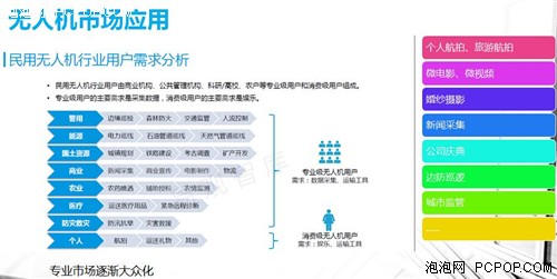 大谷谈螺旋式创新无人机生态圈 