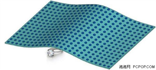 科技未来之全隐形无人机