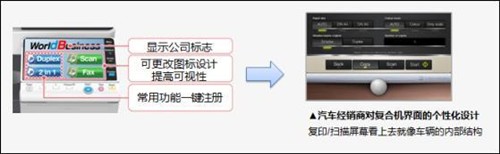 柯尼卡美能达推出黑白多功能复合机bizhub 367/287/227 