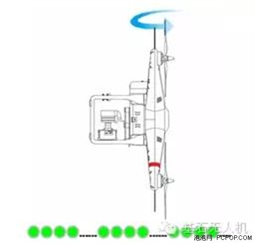 GLINT磁罗盘校准应注意些什么？ 