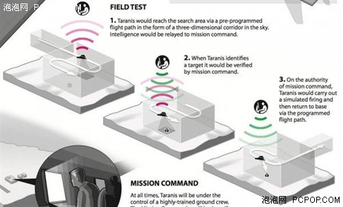 Taranis：世界上最尖端的无人机 