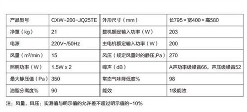 悉数国内口碑最好的抽油烟机什么牌子好 