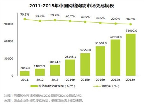 商城众网:让网购正品之旅省钱又省心_企业信息