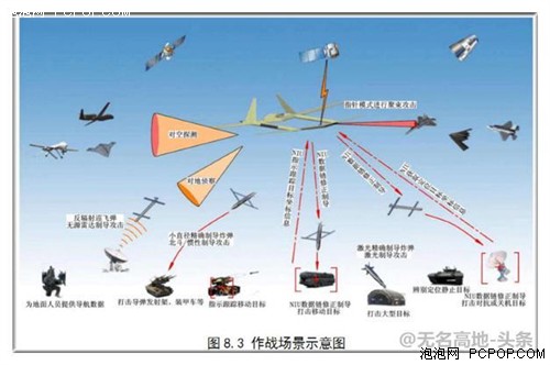 ������˻��׷ɳɹ��������ΪF22�Ŀ����� 