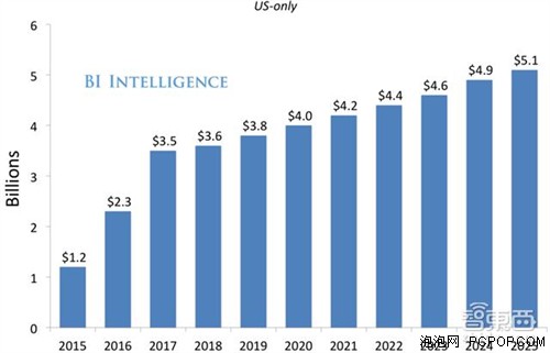 40P+����͸��ȫ�����˻��г����¸�� 