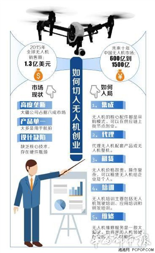 ��ͷ��ռ�������г� ���������˻�? 