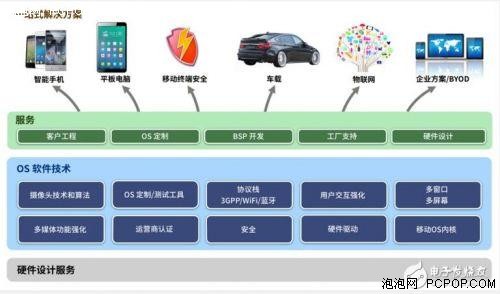 低调中科创达 高调玩转单芯片无人机 