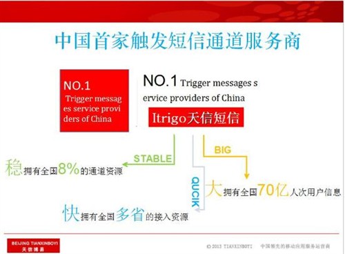 天信博易打造高质量验证码短信通道_企业信息