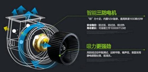 方太华帝老板抽油烟机怎么样?老板60X3+35B