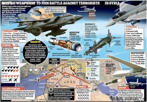 英国轰炸IS油田:无人机、反坦克导弹等齐出动 