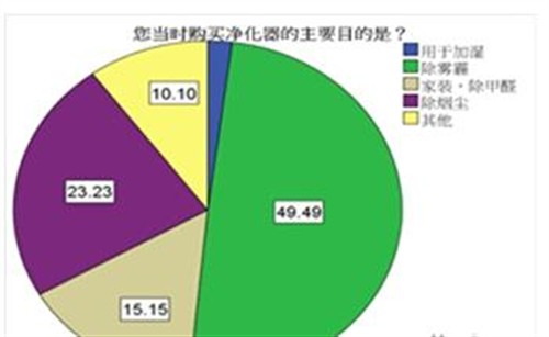 净化公司排名_净化水质的水草排名(2)