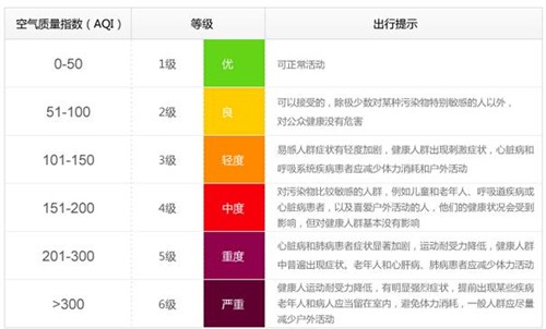 最新爆料北京严重雾霾空气净化器必备了 