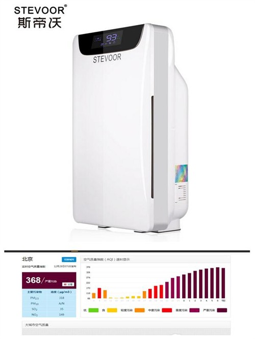 最新爆料北京严重雾霾空气净化器必备了 
