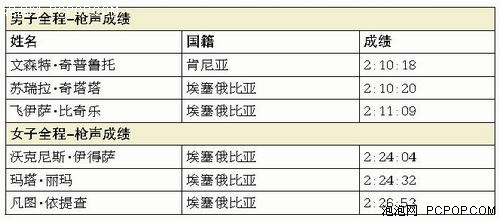 2016厦门国际马拉松比赛航拍照片 