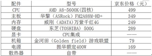 2016amd电脑配bd半岛·中国官方网站置单：电脑主机配置报价(图2)