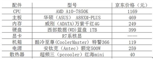 2016amd电脑配bd半岛·中国官方网站置单：电脑主机配置报价(图3)