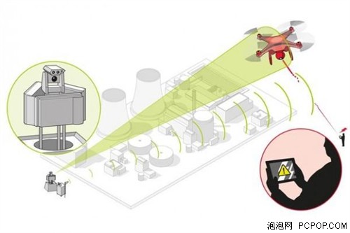 空客推出反无人机系统 