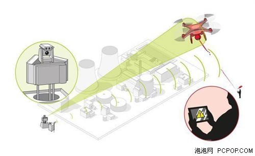 Airbus 于CES上宣布了全新反无人机系统 